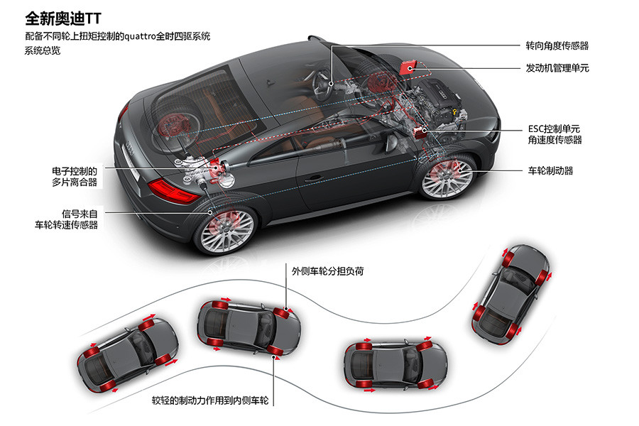 【奥迪tt图解】奥迪tt图解高清图 - 58同城